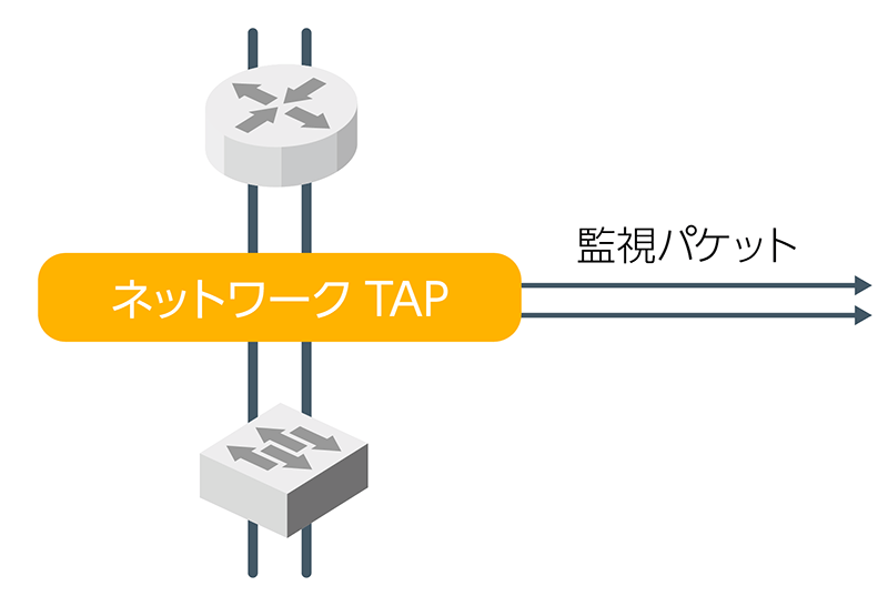 タップ(TAP)の場合