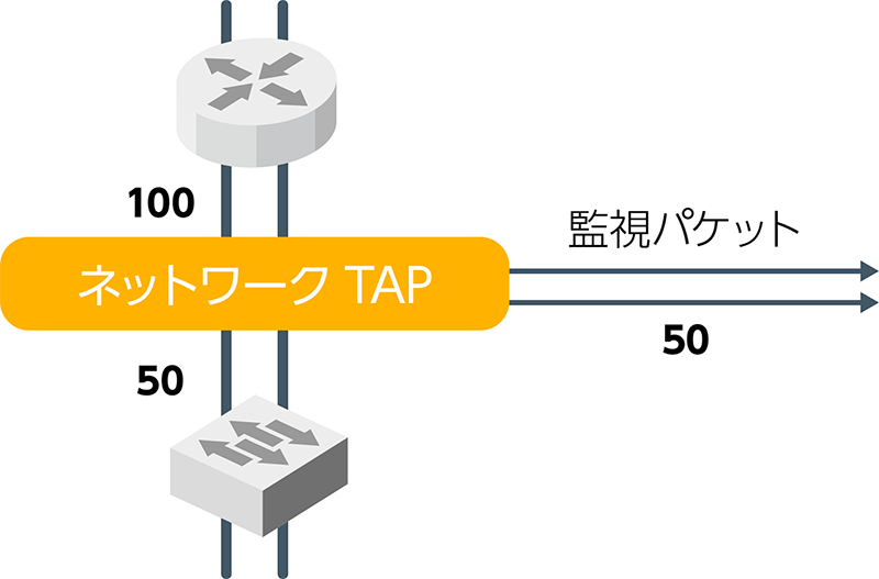 パッシブタップの場合