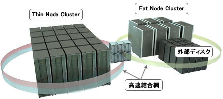 Supercomputer system configuration diagram