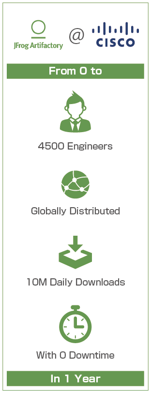 世界中に3万人のネットワークエンジニアが在籍するCisco