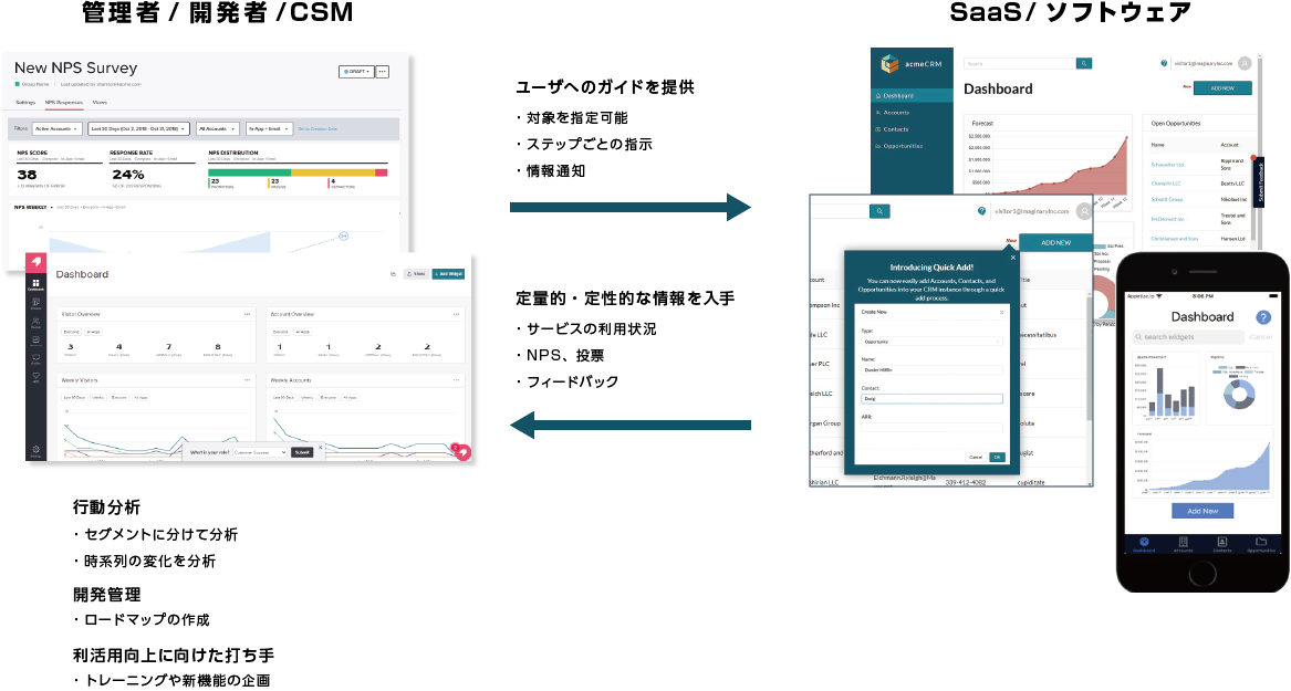 Promoting utilization of software realized by Pendo