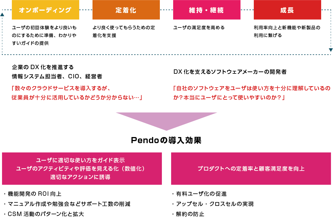 企業のソフトウェア導入に関する課題解決に貢献!