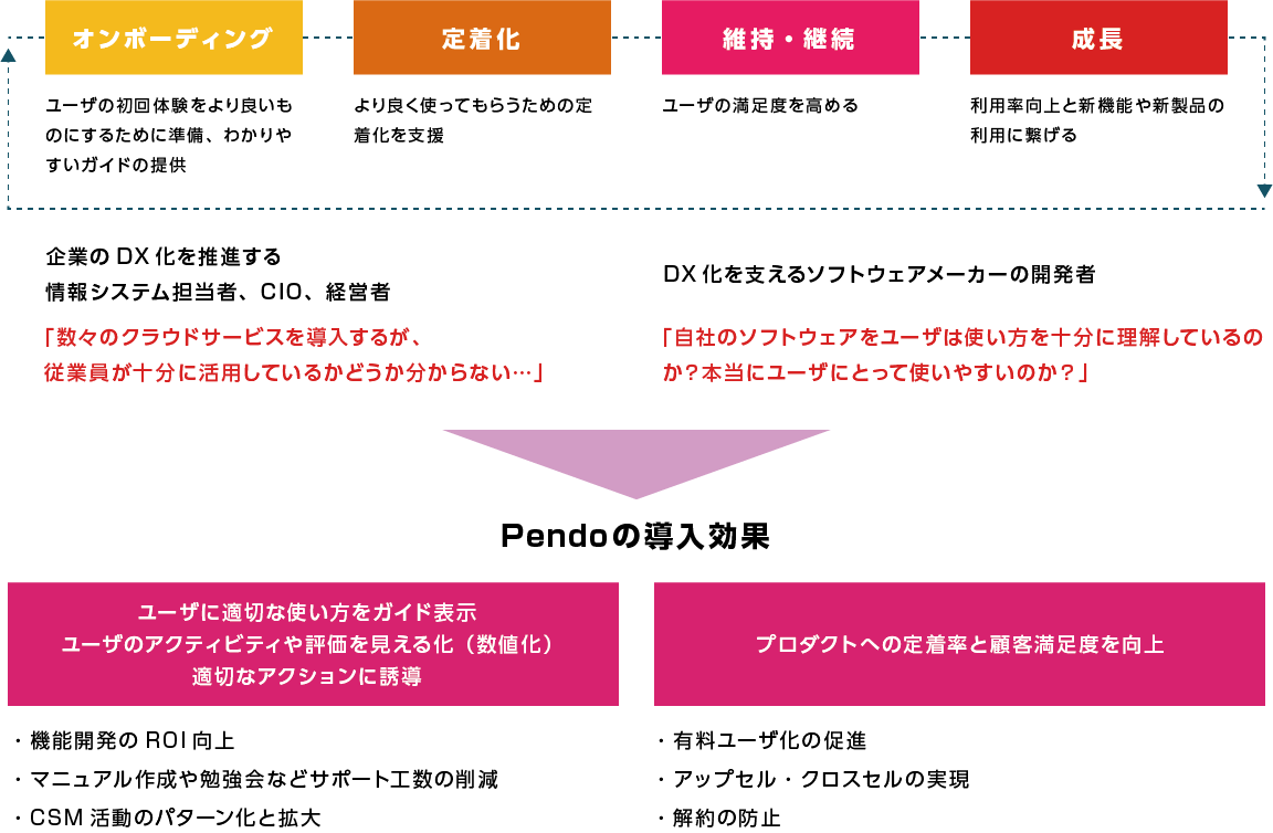 企業のソフトウェア導入に関する課題解決に貢献！