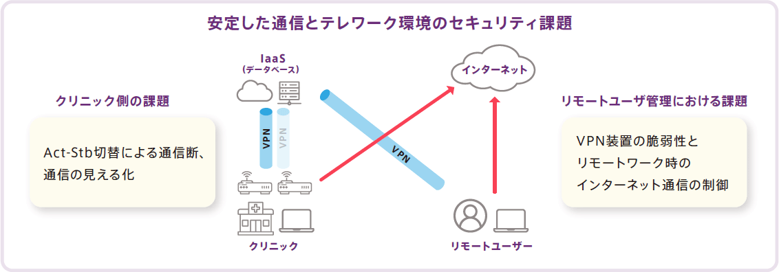 「365日・年中無休、夜まで診療」を基本方針とするキャップスクリニックを運営