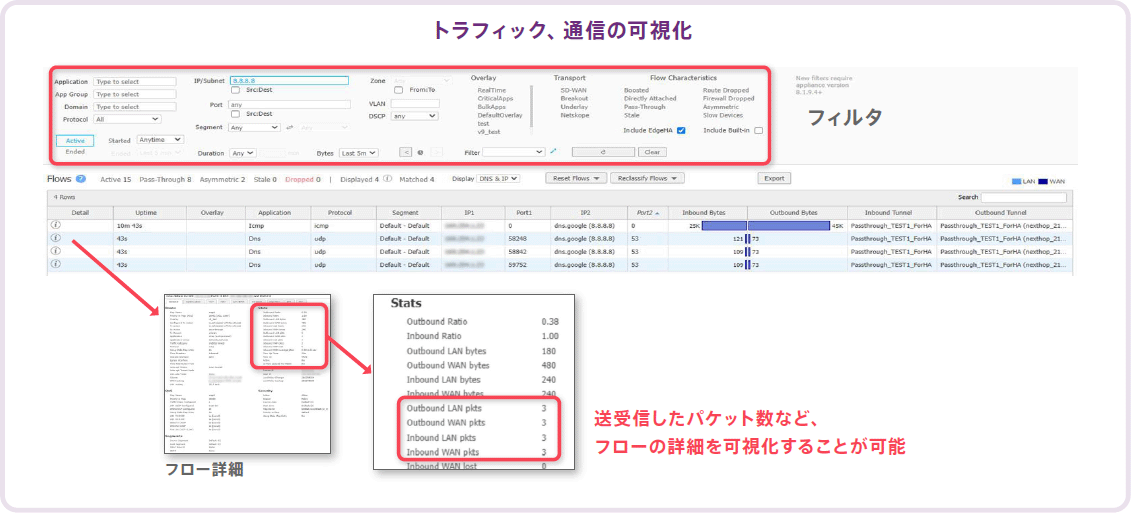 ① HPE Aruba Networking Unified SASEによる通信の詳細な可視化