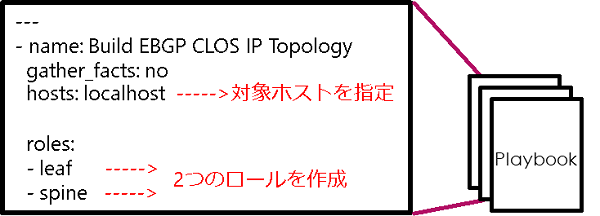 Playbook