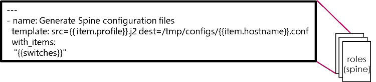 spine/tasks/main.yml