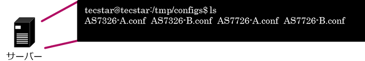 4 configuration files created