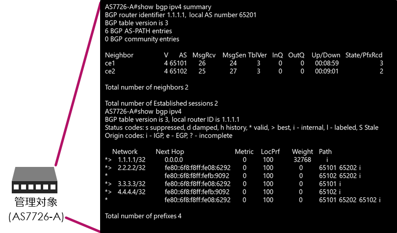 BGP results
