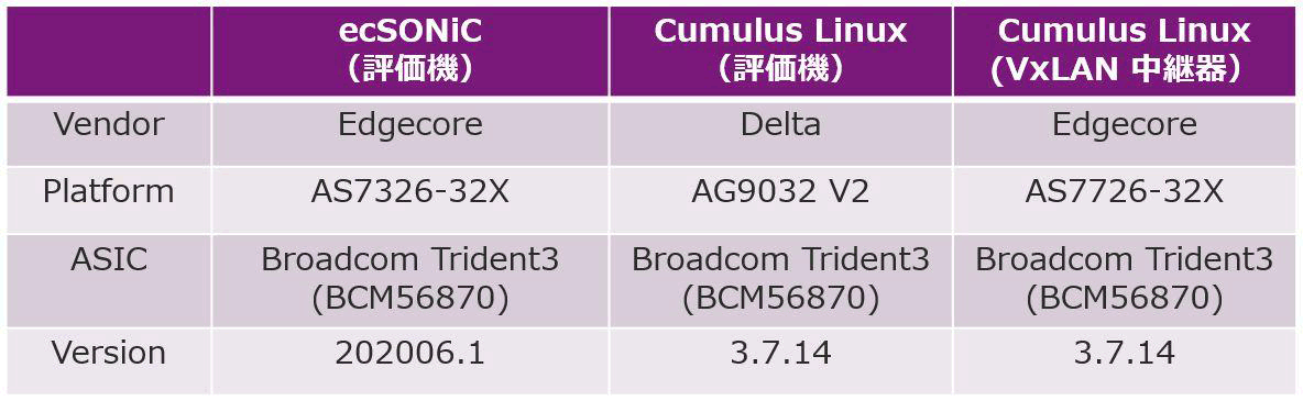 図1:検証装置一覧