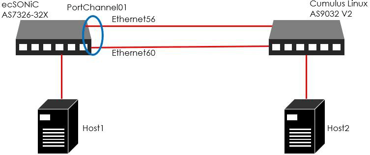 図2:LACP 試験構成図