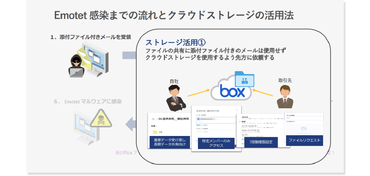 Usage method 1
