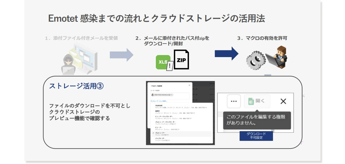 Usage method 3