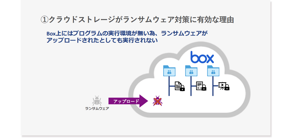 Why cloud storage is effective for recovery from ransomware damage