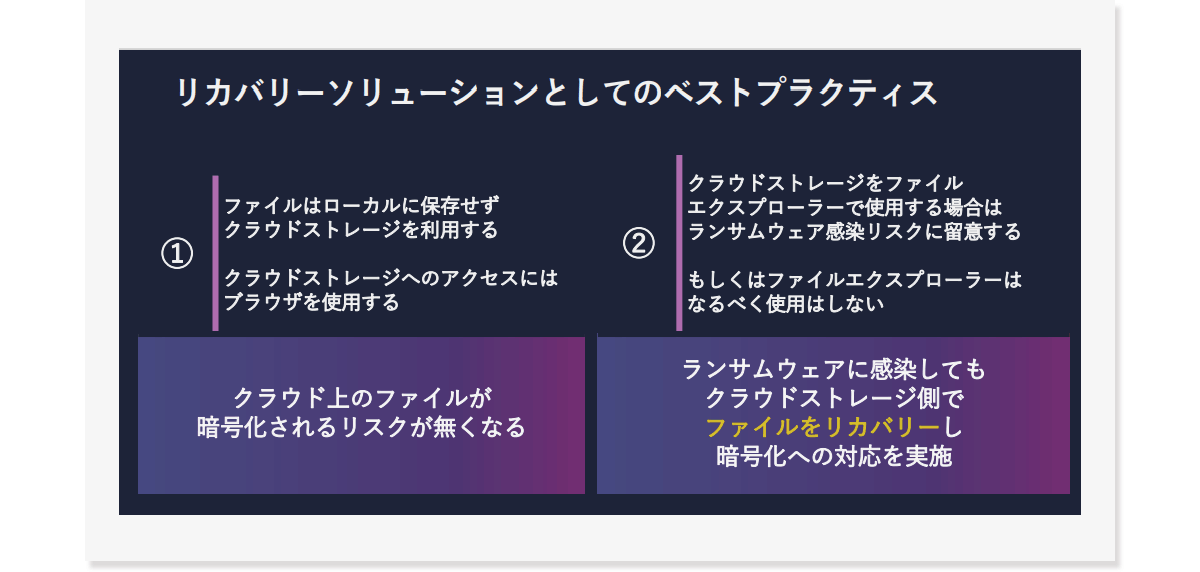 ランサムウェア被害のリカバリーに対してクラウドストレージが有効なワケ