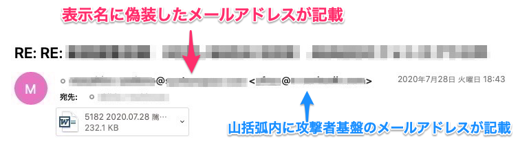 表示名にメールアドレスを利用しているパターン