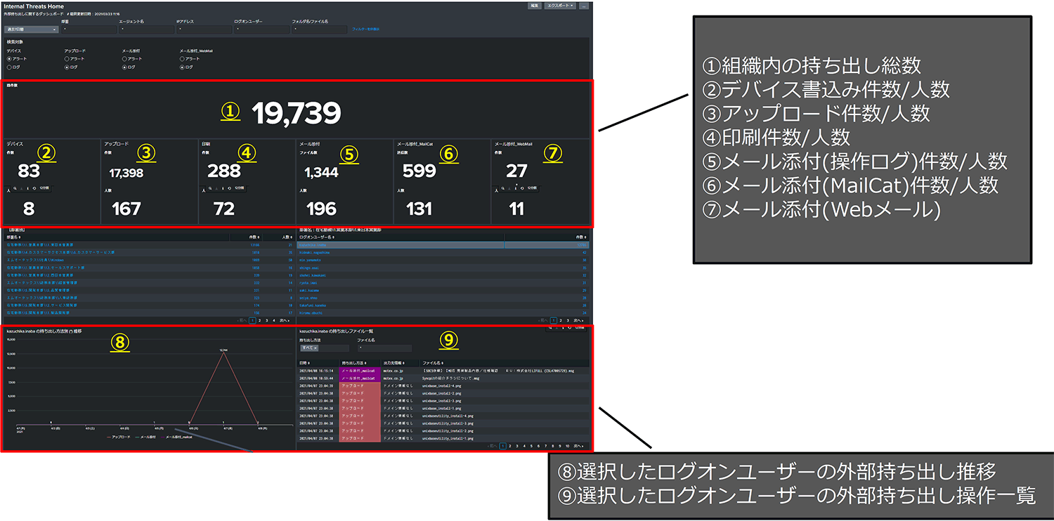 内部不正対策（有償App）