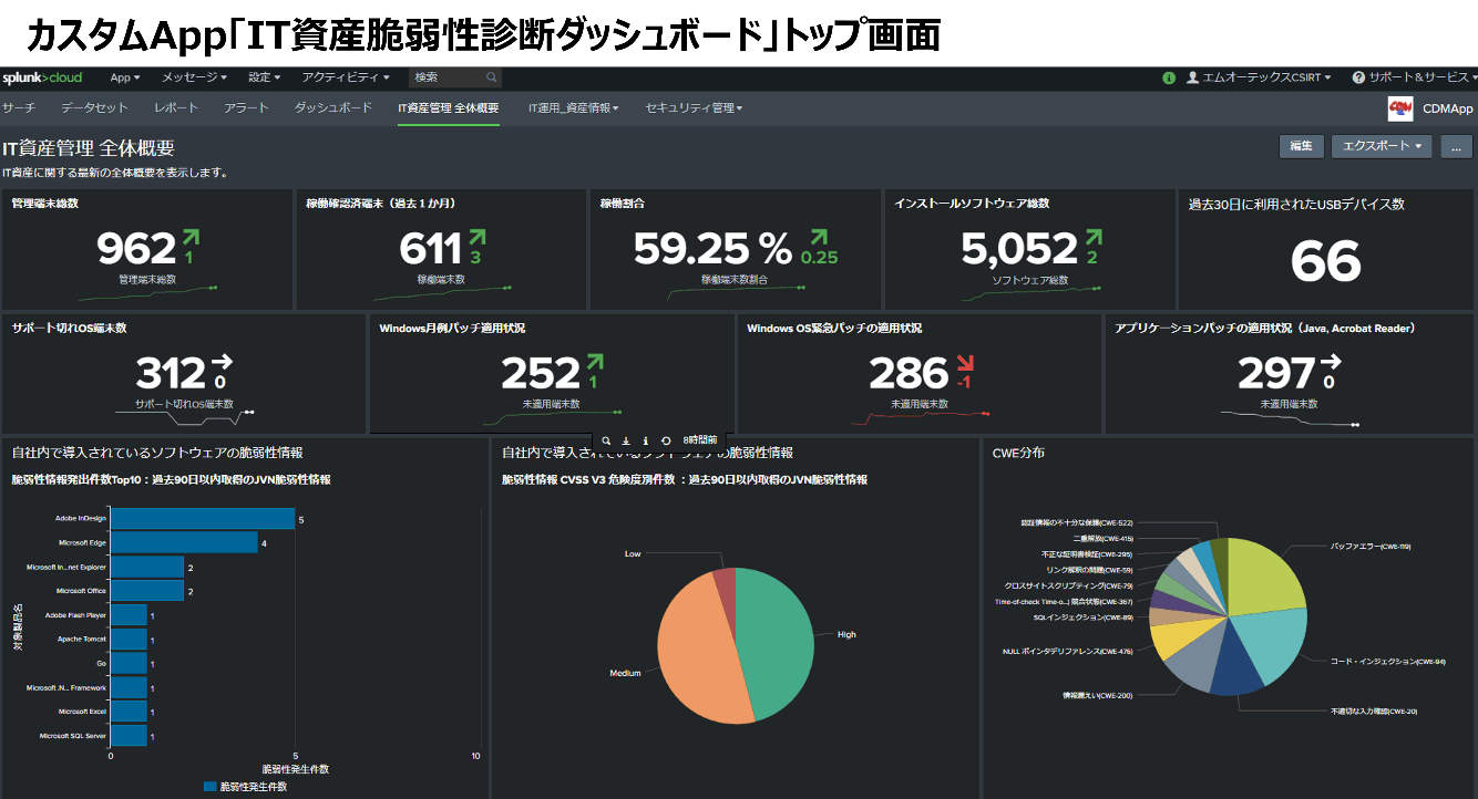 カスタムApp「IT資産脆弱性診断ダッシュボード」トップ画面