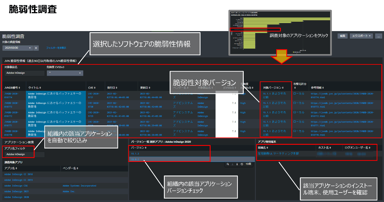 脆弱性調査