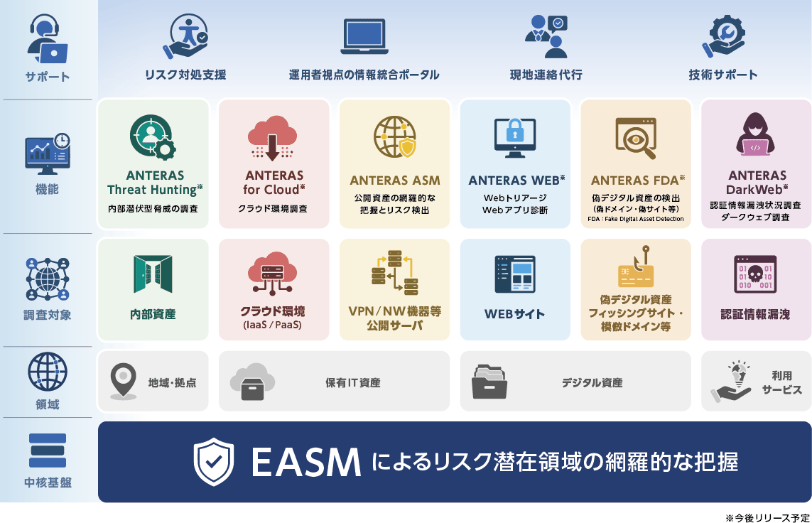 「把握」から「対処」まで、ANTERASが担うもの