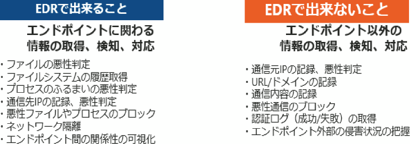 EDRとXDRとの違いは？