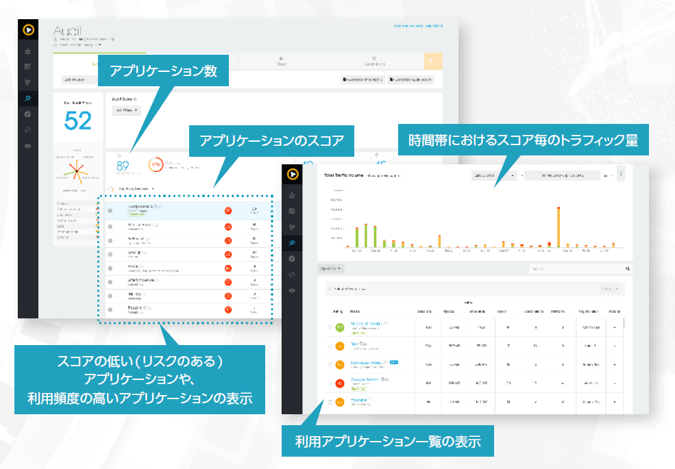 クラウドアプリケーションの利用状況の可視化と評価