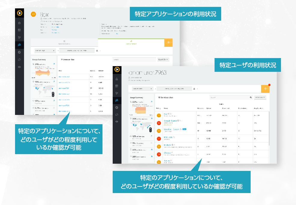 クラウドアプリケーションの利用状況の可視化と評価