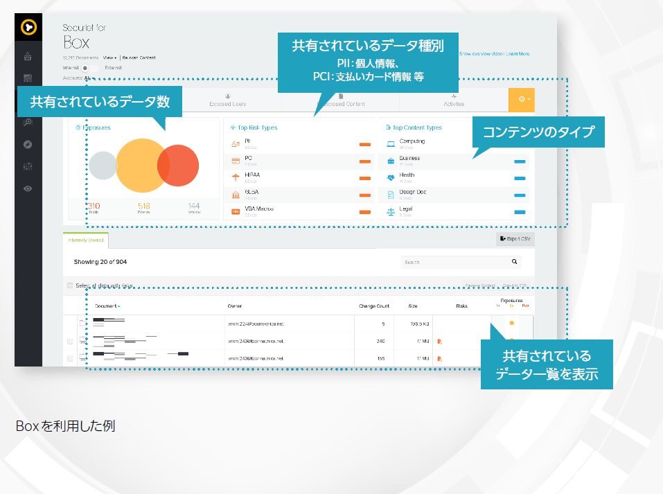 シャドーデータの可視化と制御