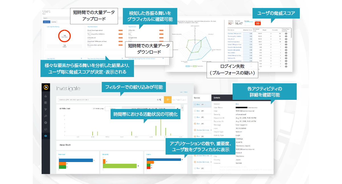 閾値や機械学習を利用したユーザ振る舞い検知