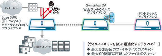 Realization of “lifecycle defense” that optimizes detection of unknown threats