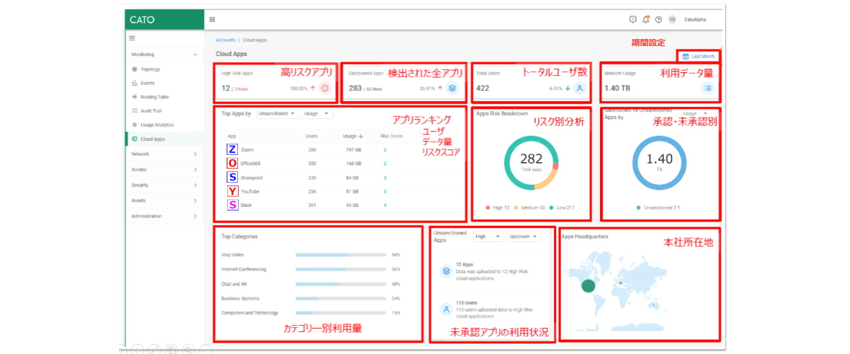 Cato SASE クラウド　シャドーIT対策のためのCASBダッシュボード