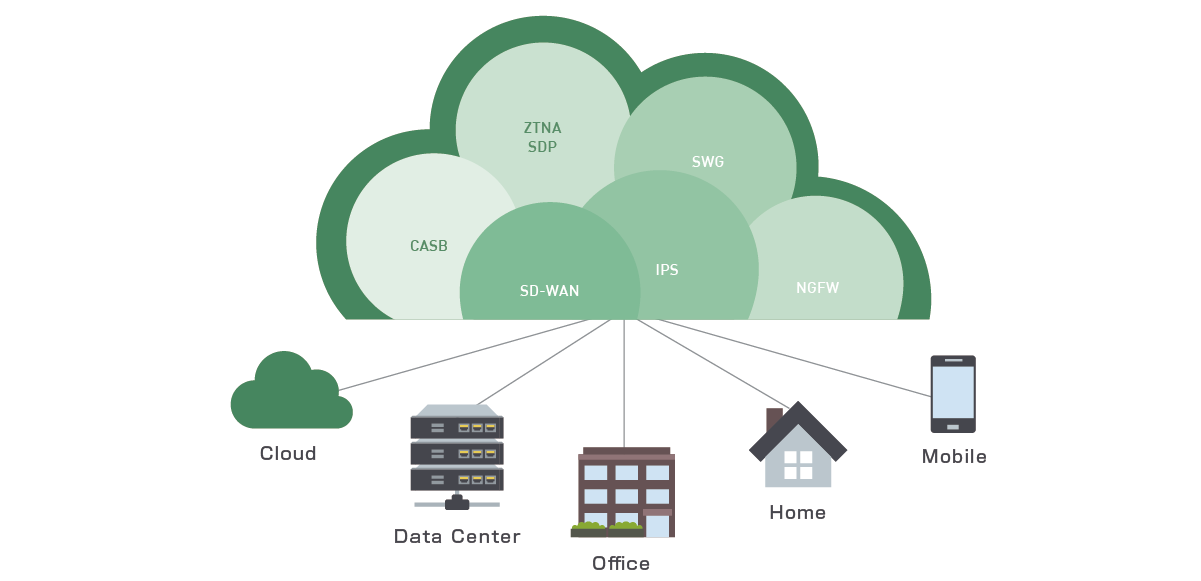 SD-WAN、NGFW、SWG、CASB、IPS、NGAM、ZTNA、SDP、RBI、DLP機能をクラウドで提供する、Cato SASEクラウド