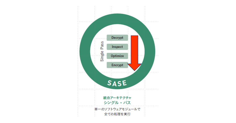 冒頭の疑問の回答は、コレです！