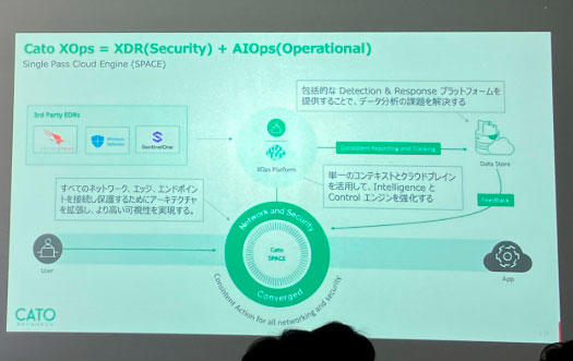 XDRからXOpsへ - AI活用による高度なセキュリティ