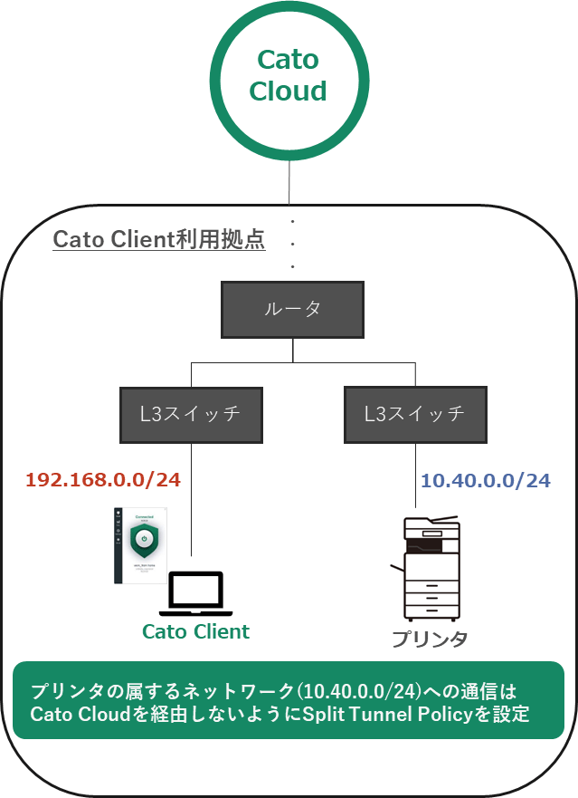 Split Tunnel Policy機能