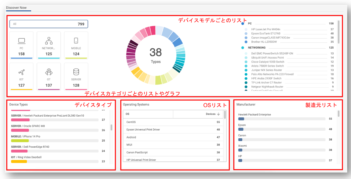 CatoのOTセキュリティにおける可視化機能