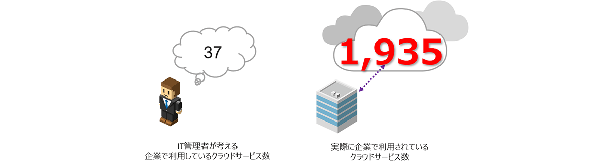 Points to consider regarding information leakage from cloud services