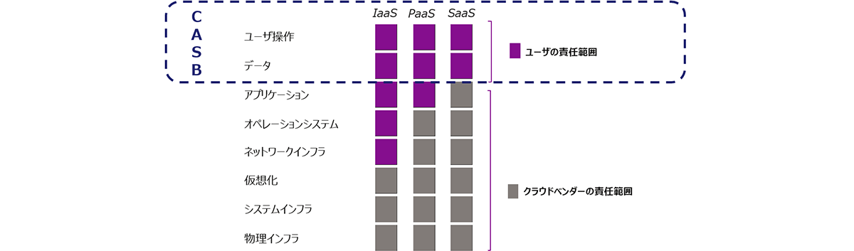 責任共有モデル