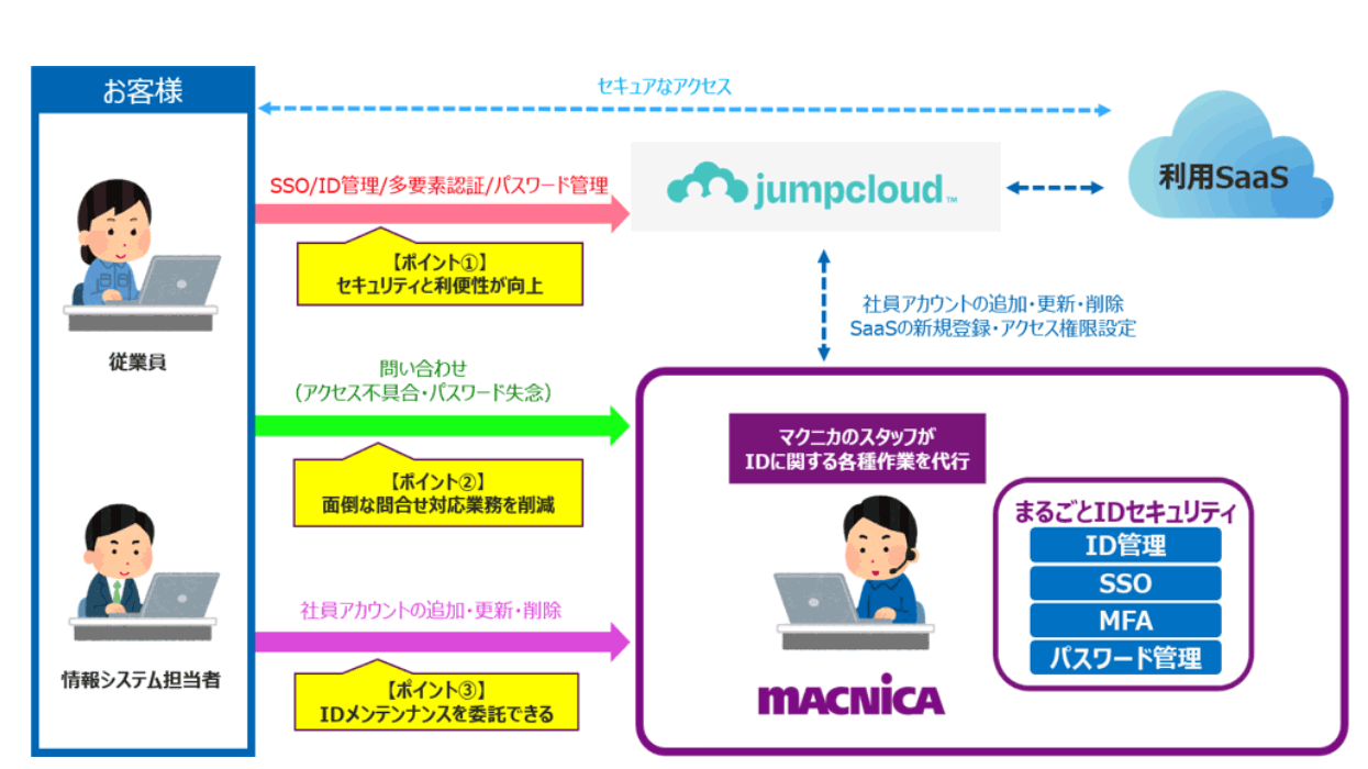 2. 専任エンジニアが解説!中堅・中小企業におけるID保護の重要性