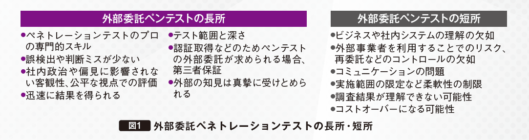 攻撃者視点で見るサイバーセキュリティ 被害最小化のための最適な防衛戦略とは