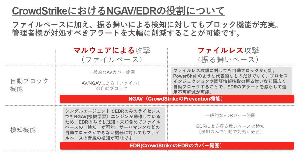 動作の仕組み・設定について