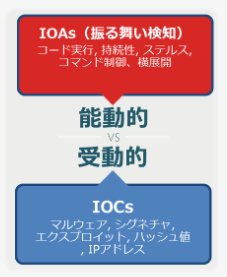 動作の仕組み・設定について