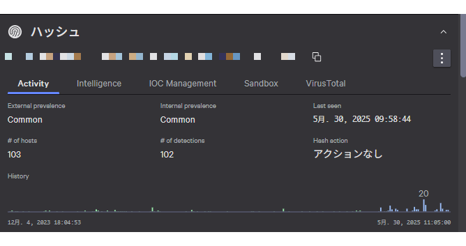 検知の調査