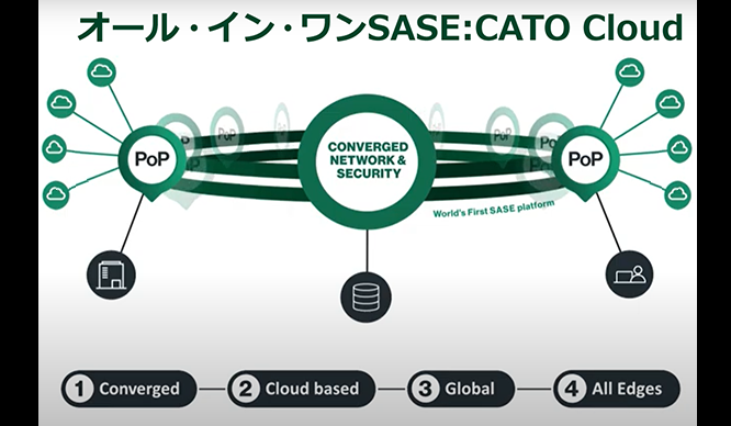 SD-WAN、SDP、セキュリティをオール・イン・ワンで提供するCato SASE クラウドとは?