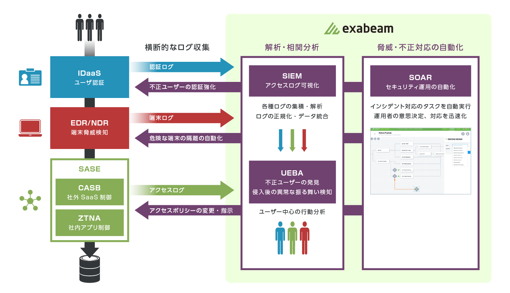 オンプレ・クラウド・在宅環境の混在による、侵入経路の複雑化・監視と調査の対象の拡大