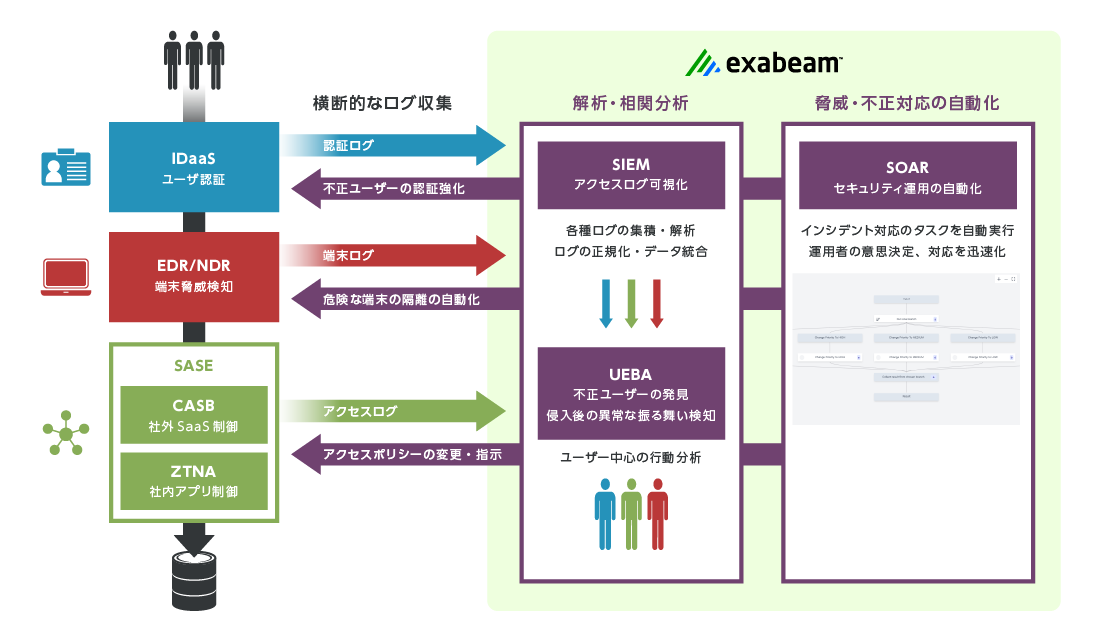 オンプレ・クラウド・在宅環境の混在による、侵入経路の複雑化・監視と調査の対象の拡大