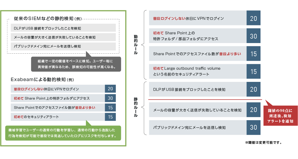 各管理機器のログやアラートが大量に通知されることによる、運用工数のひっ迫