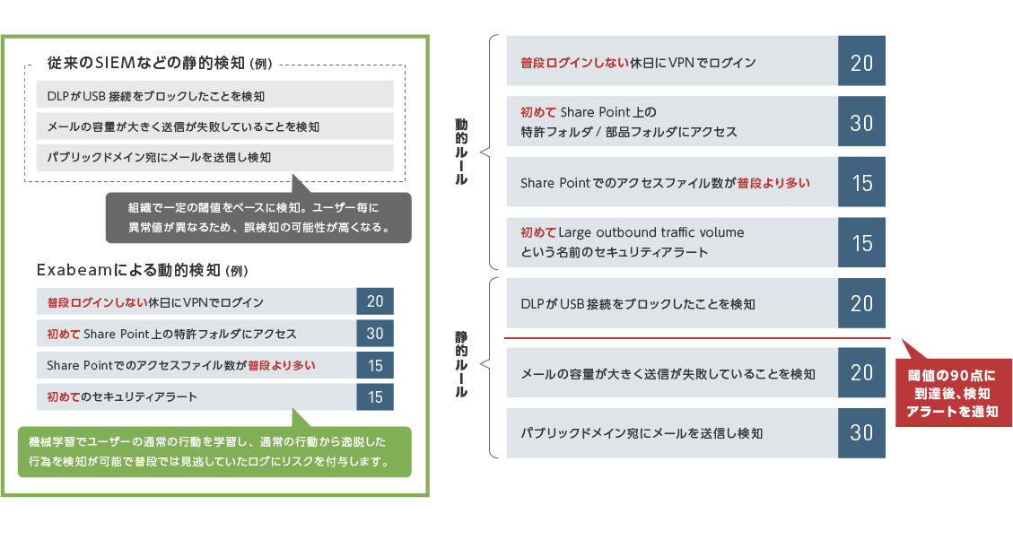 各管理機器のログやアラートが大量に通知されることによる、運用工数のひっ迫
