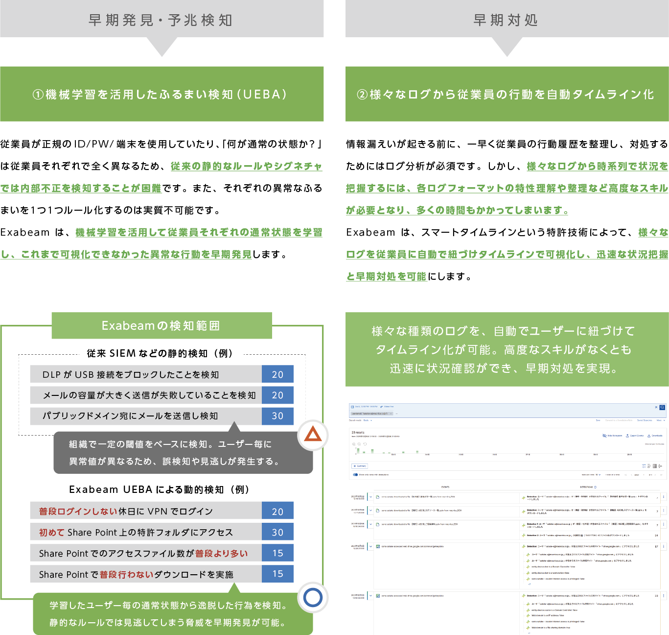 Exabeamは、以下2点の強みで内部不正の早期発見、予兆検知、そして早期対処を実現します。