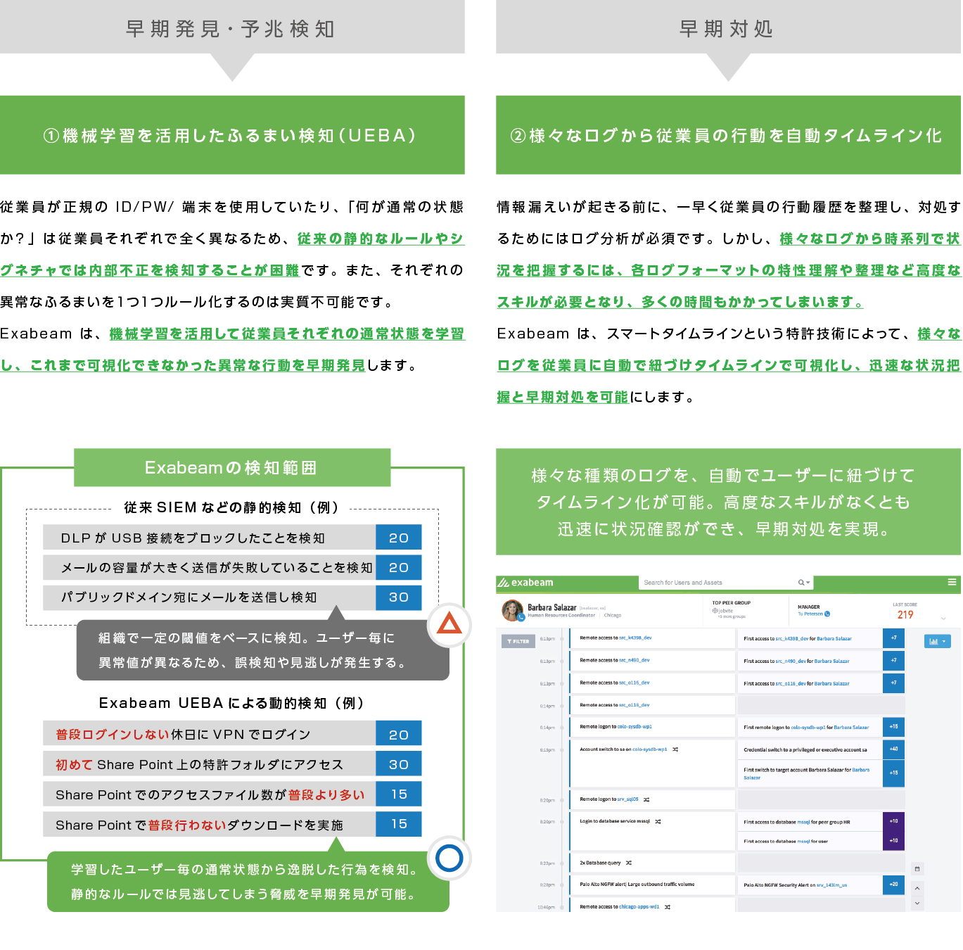 Exabeamは、以下2点の強みで内部不正の早期発見、予兆検知、そして早期対処を実現します。